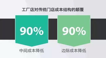 从黄太吉之困看数字文化创意如何重塑餐饮商业模式