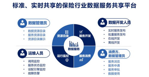 数据服务化 打通企业数据应用的最后一公里